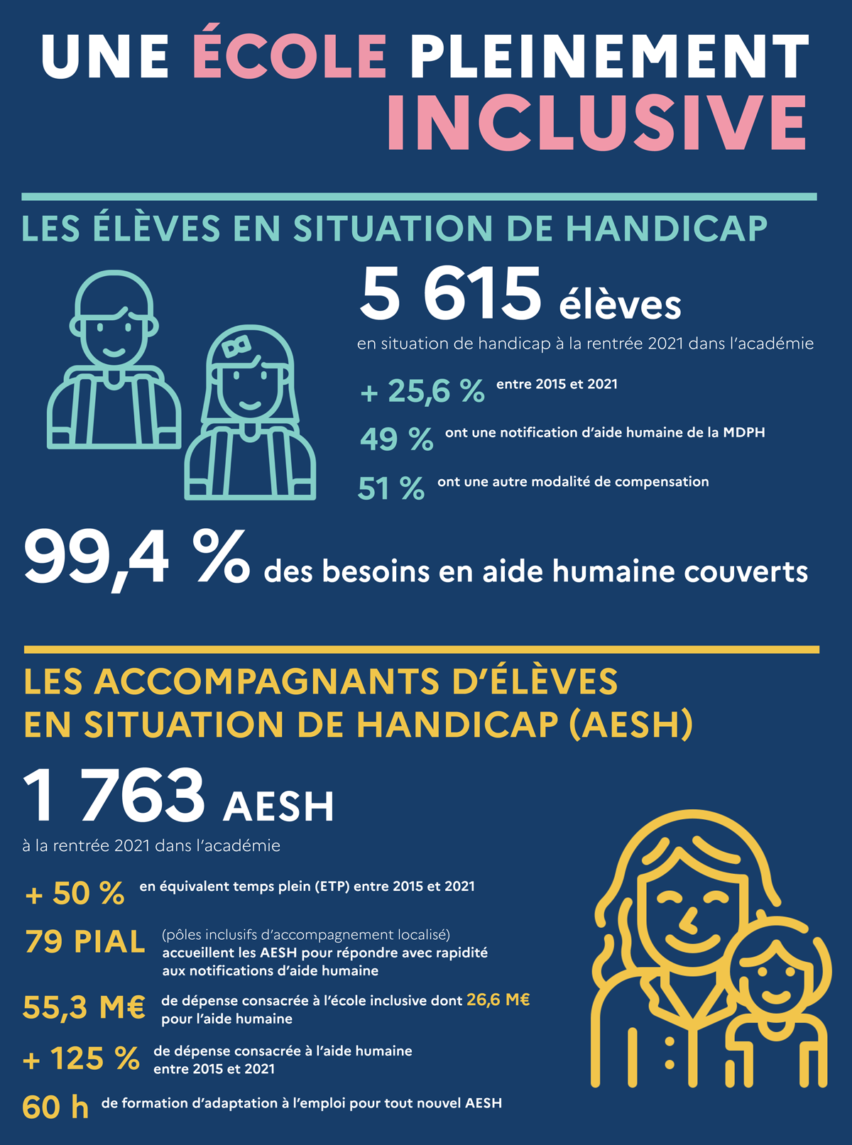 L'école inclusive dans l'académie
