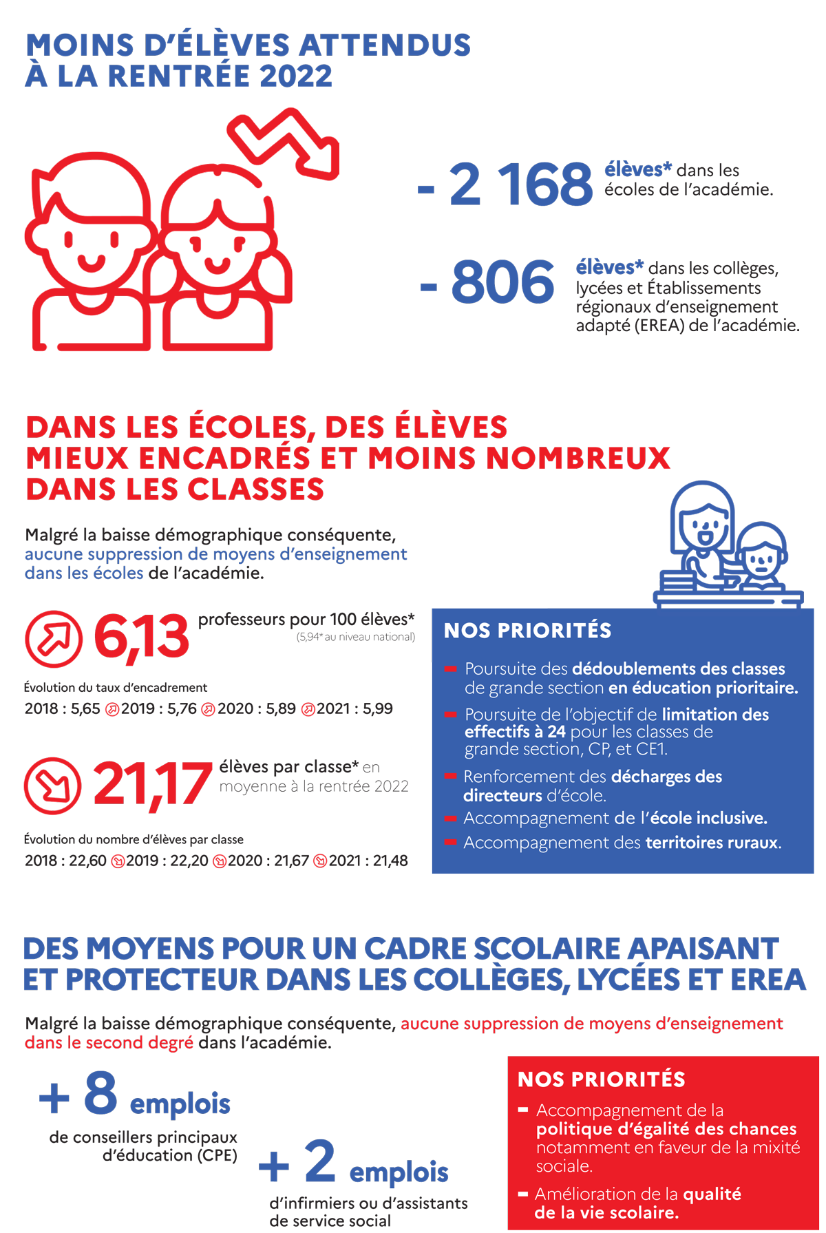 Infographie | Moyens |Prévisions rentrée 2022