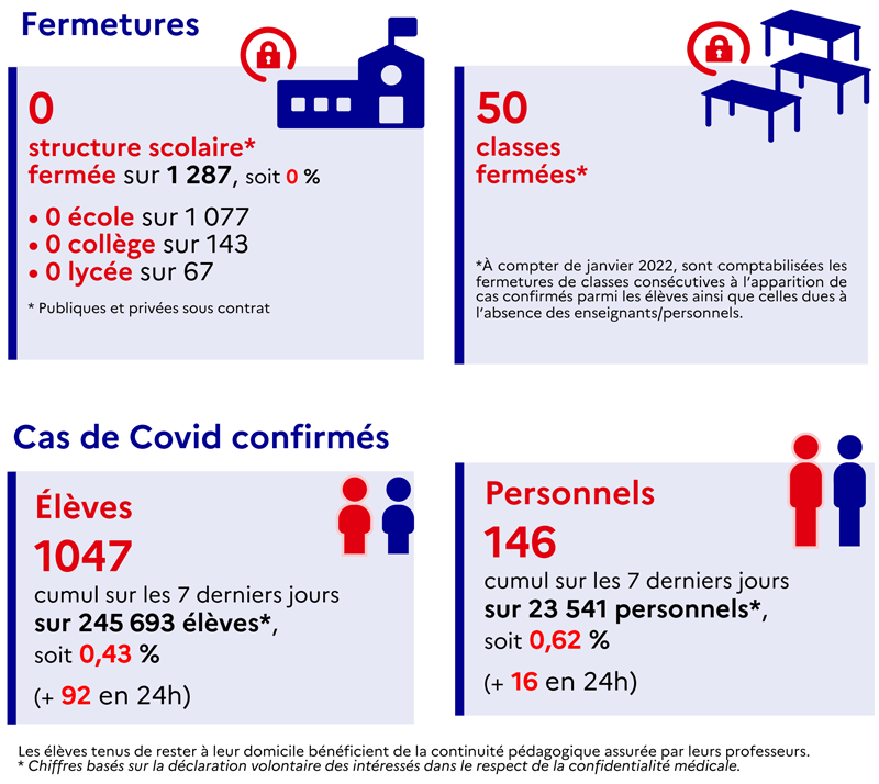 Covid : bilan hebdomadaire