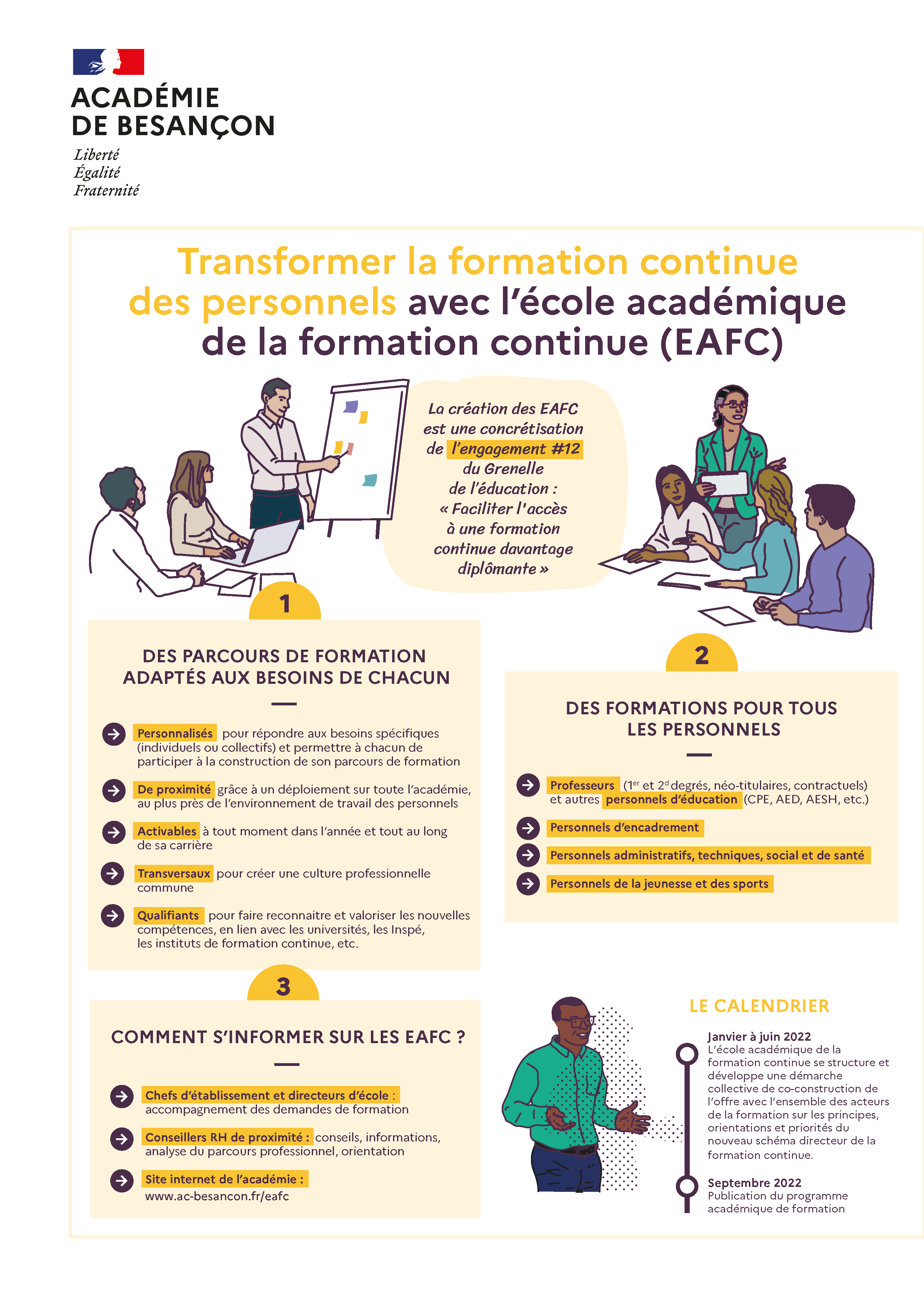 Infographie EAFC
