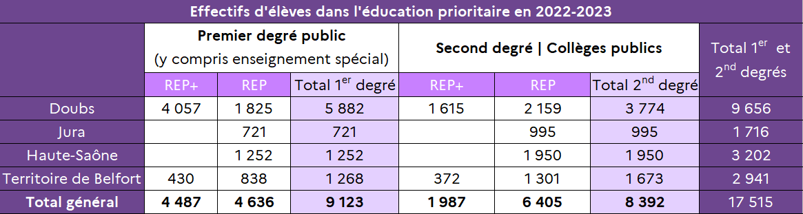 Effectifs REP REP+ 