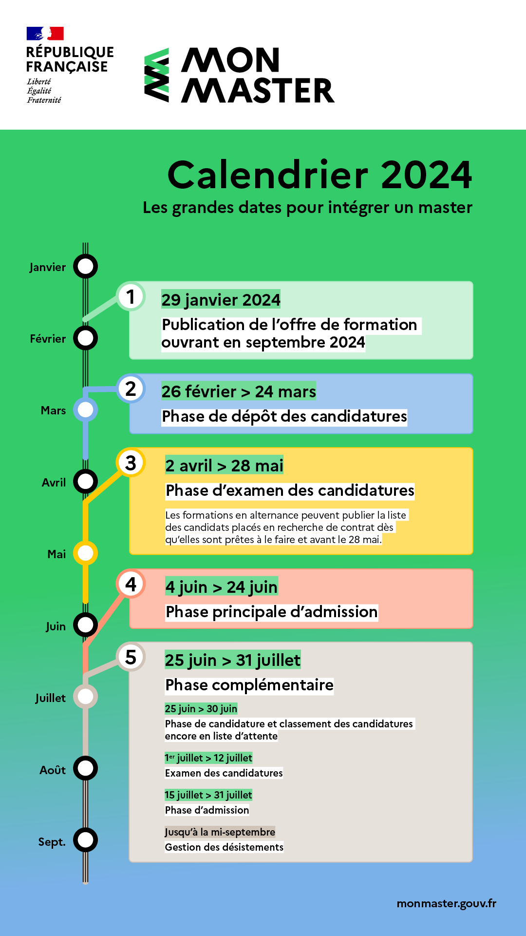 Mon Master | Calendrier 2024