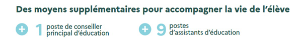 Rentrée 2025 moyens et ajustements