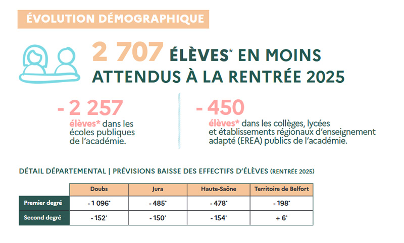 Rentrée 2025 évolution démographique