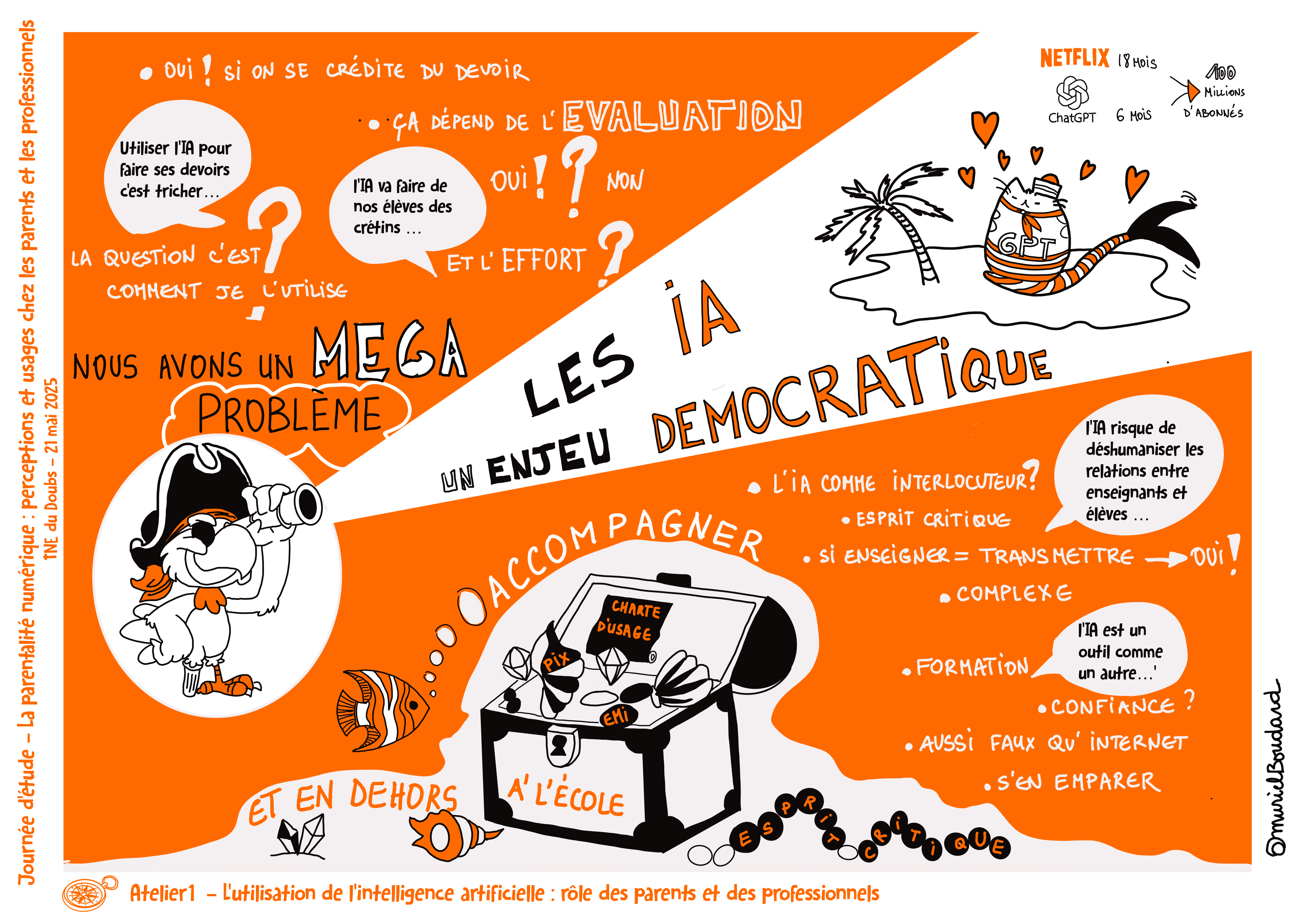 Parentalité numérique 21 mai 2025 | Sketchnote 1