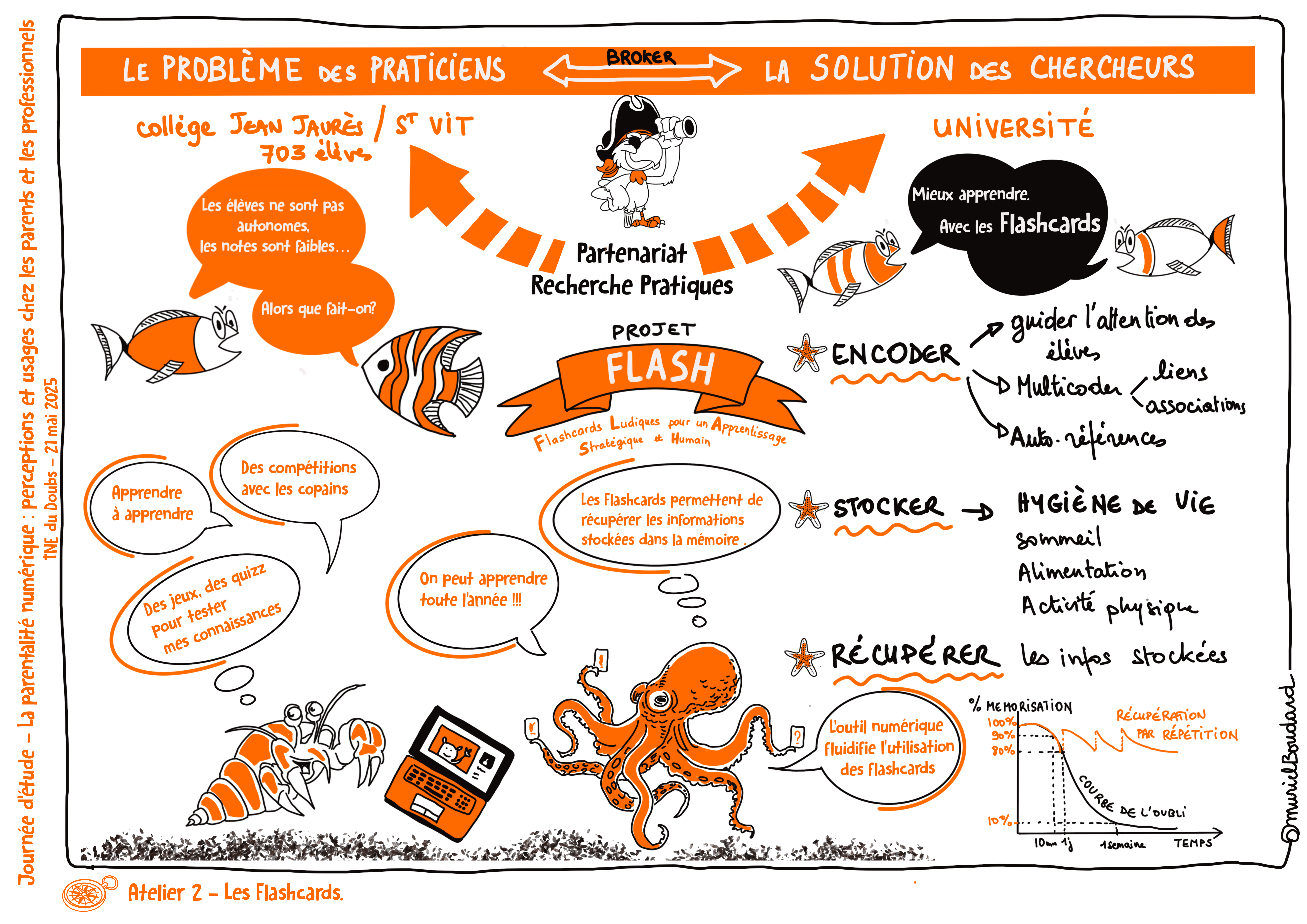 Parentalité numérique 21 mai 2025 | Sketchnote 2
