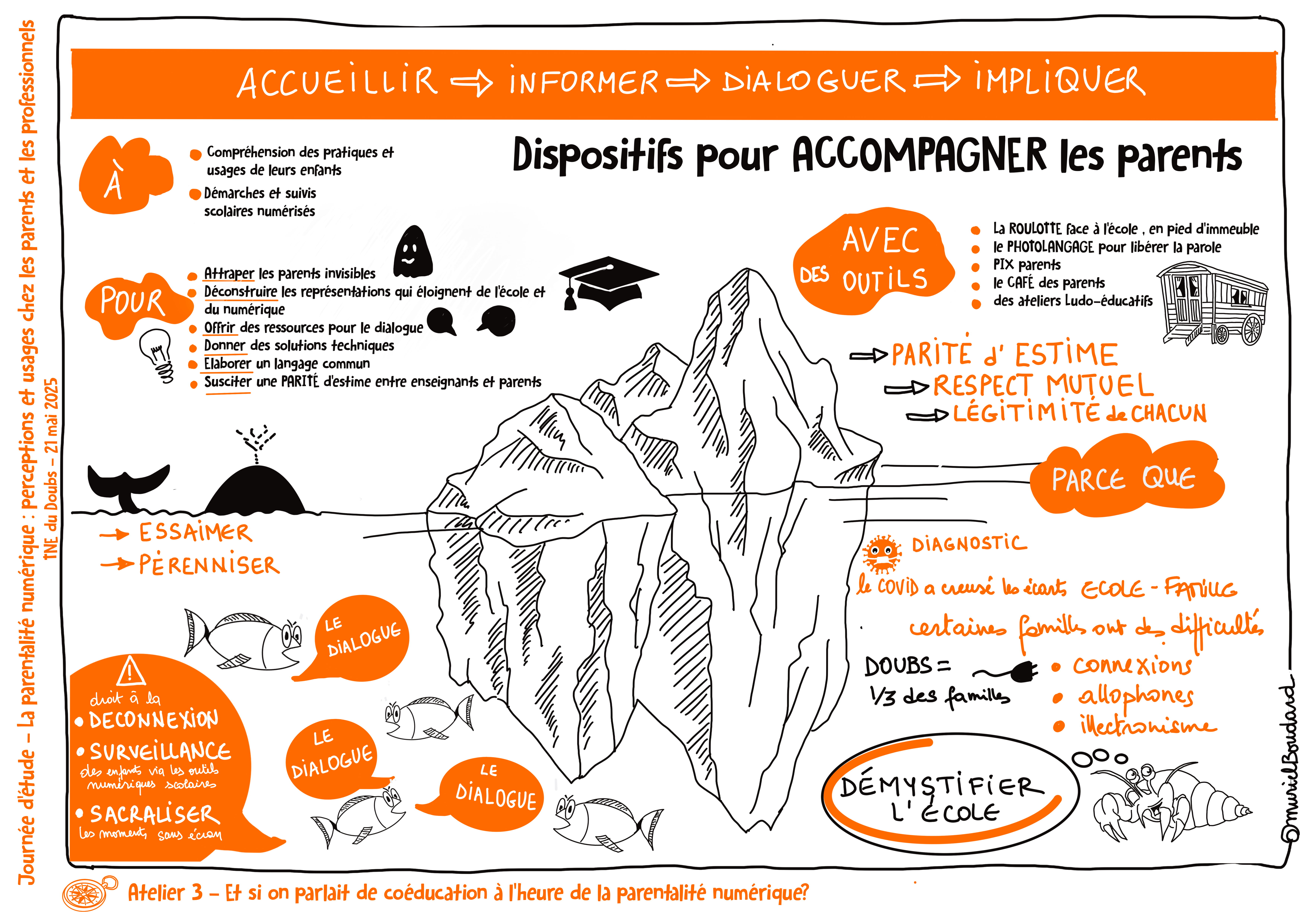 Parentalité numérique 21 mai 2025 | Sketchnote 3