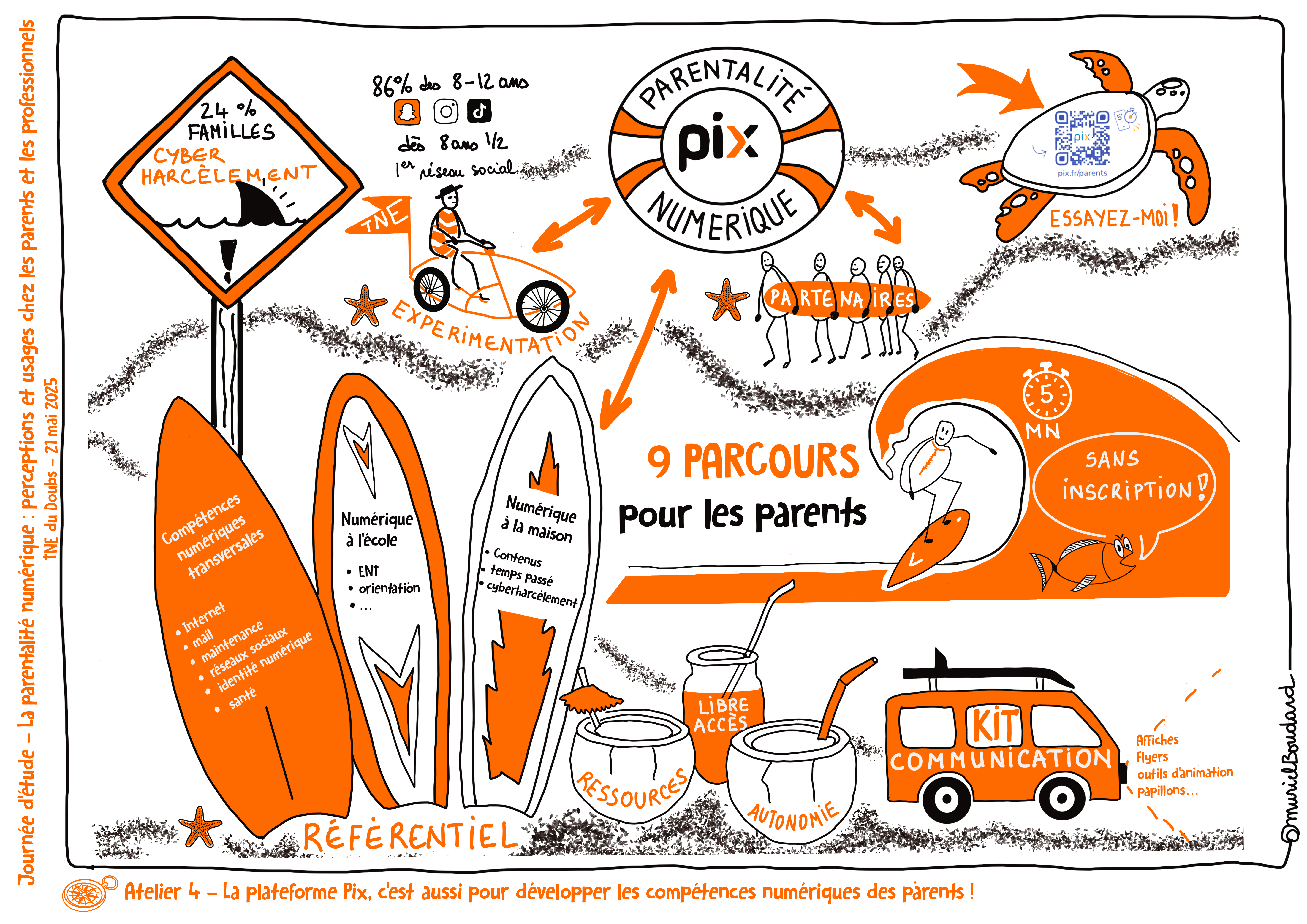 Parentalité numérique 21 mai 2025 | Sketchnote 4