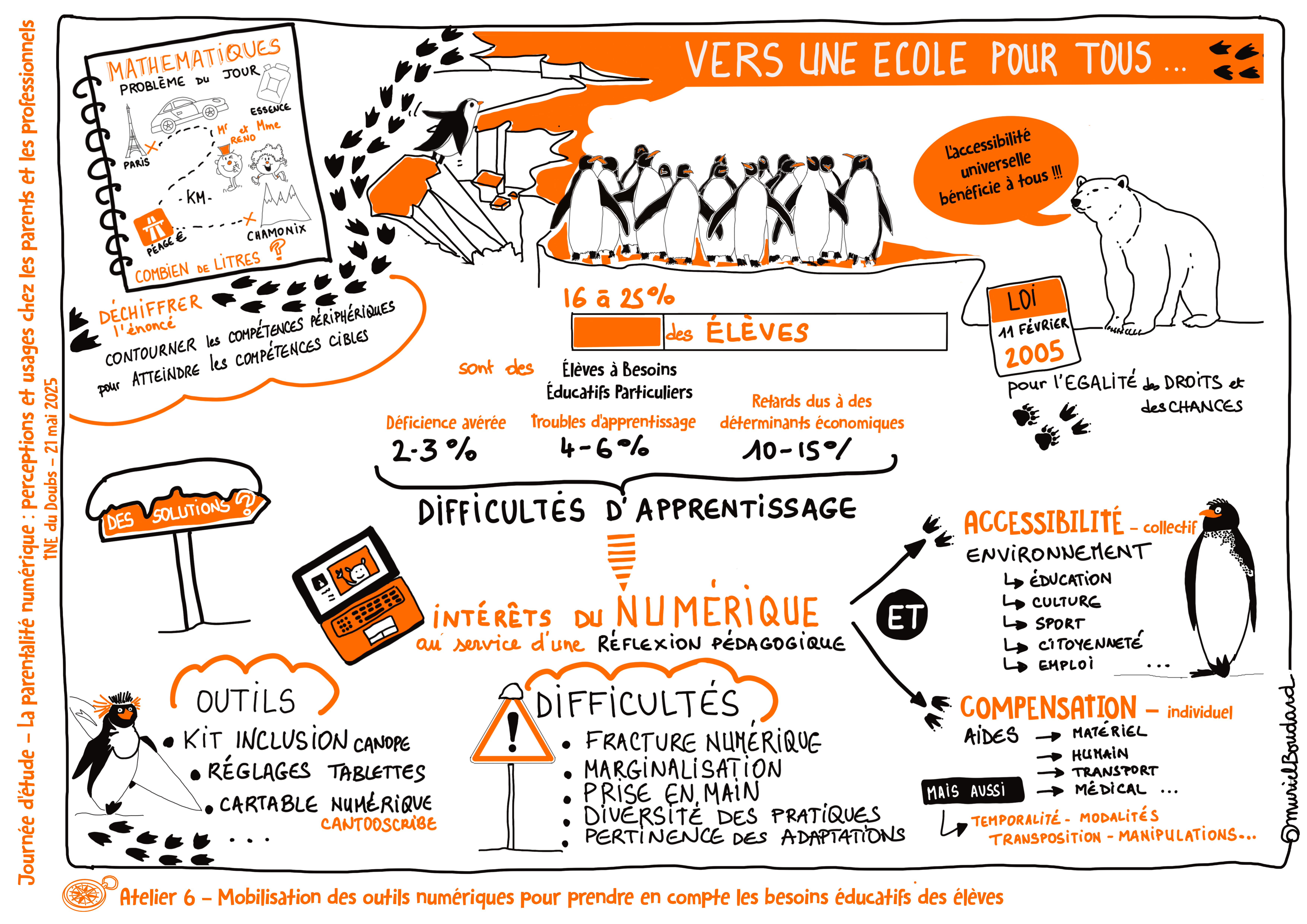 Parentalité numérique 21 mai 2025 | Sketchnote 6