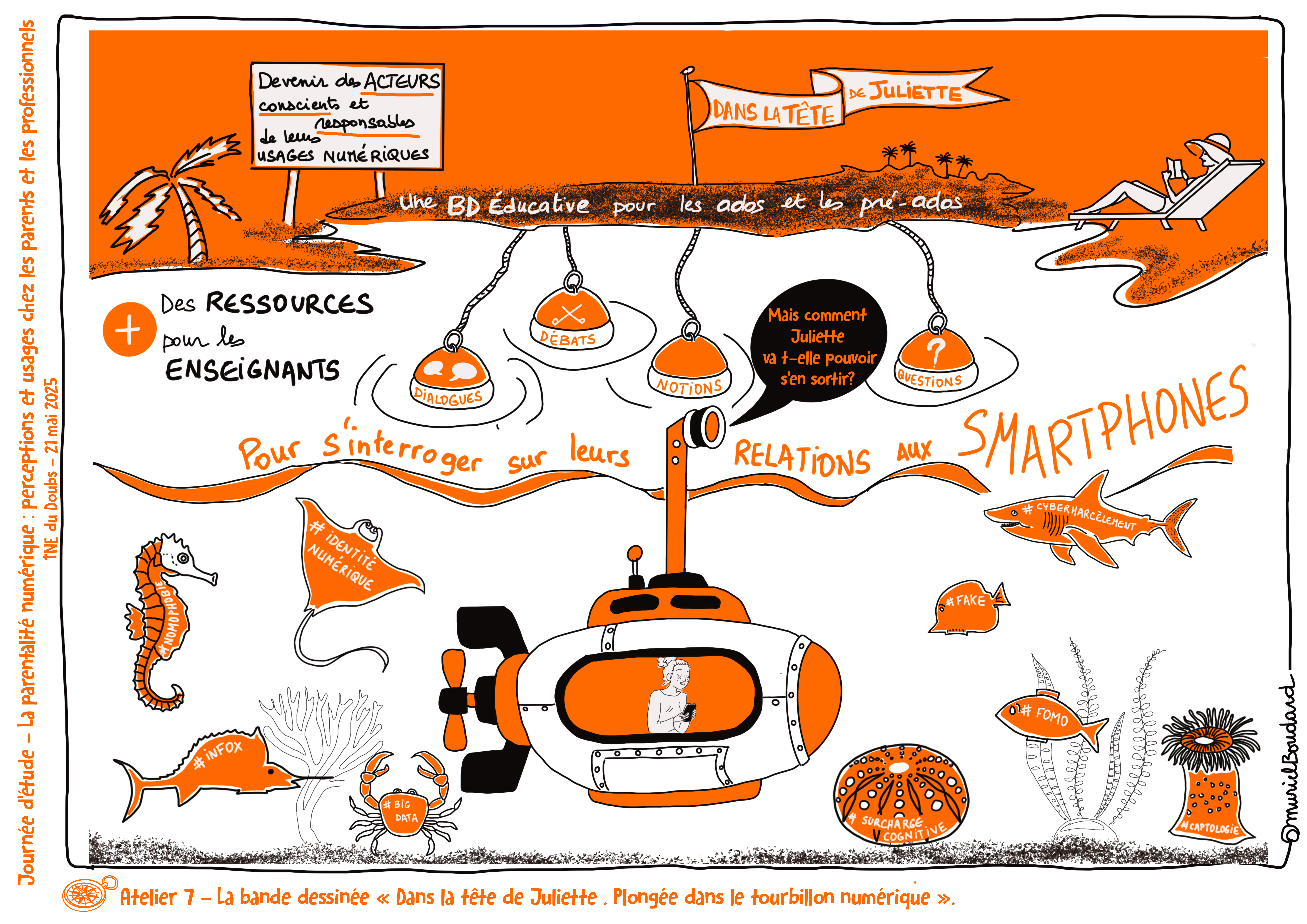 Parentalité numérique 21 mai 2025 | Sketchnote 7