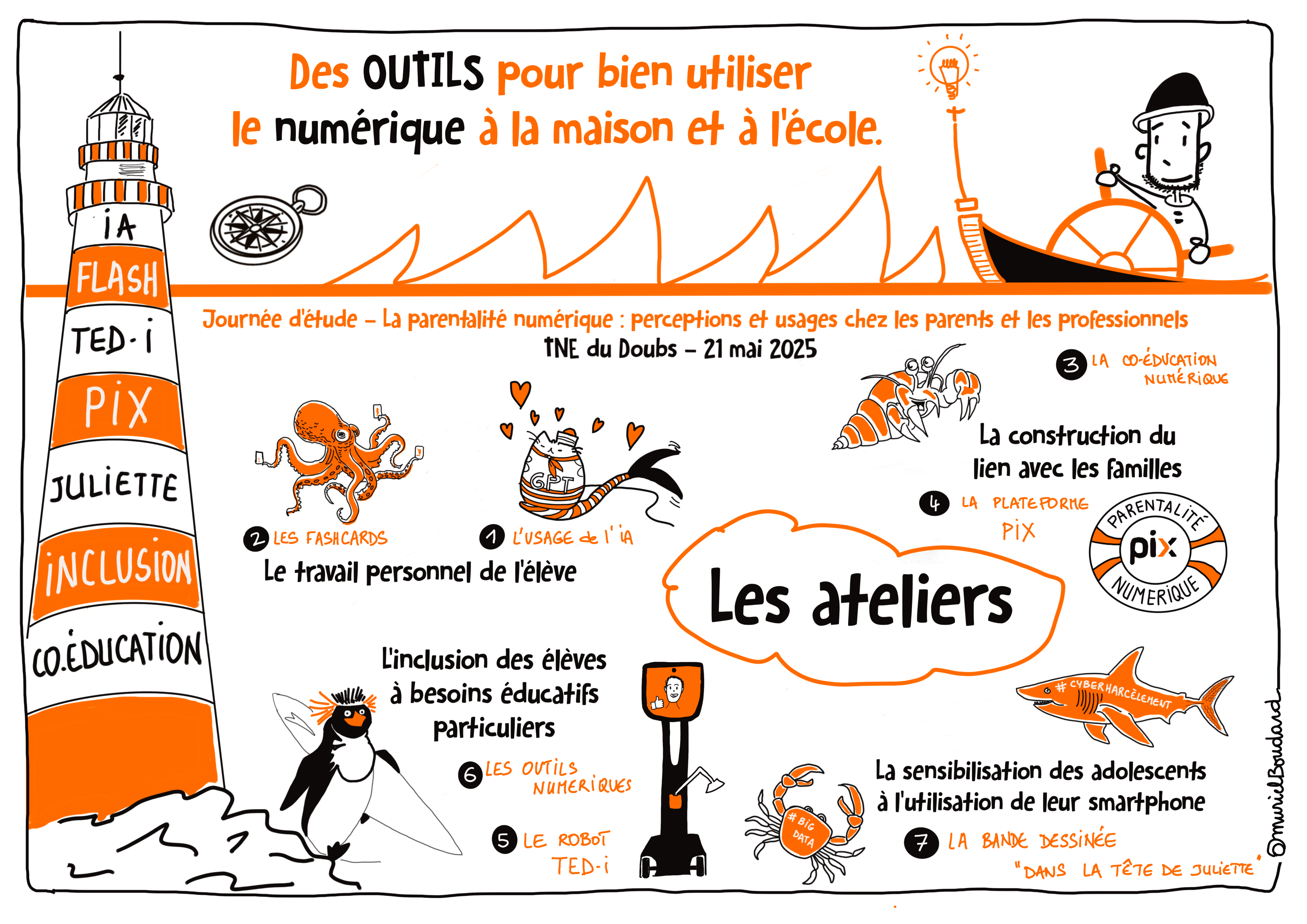 Parentalité numérique 21 mai 2025 | Sketchnote intro