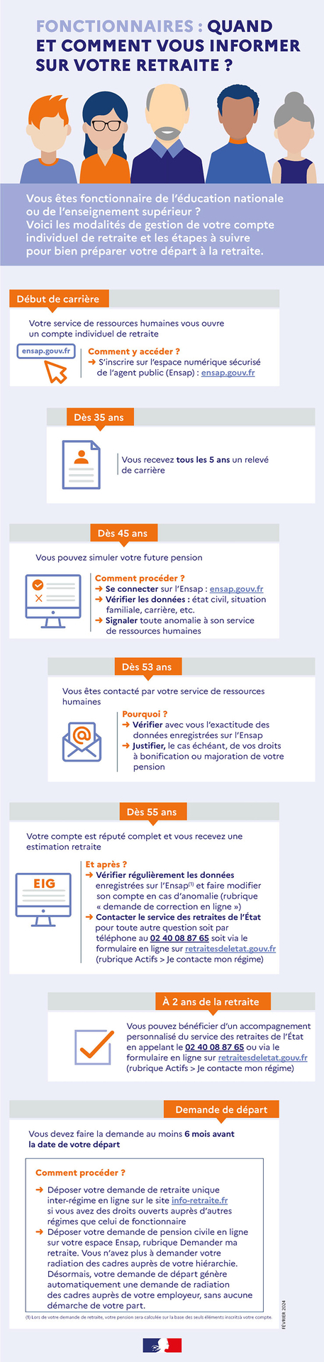 Retraites
