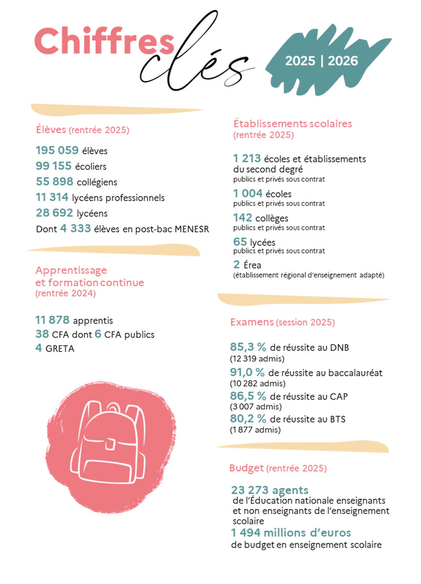 Chiffres clés | Académie de Besançon | 2025-2026
