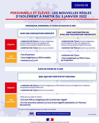 covid19-regles-isolement-3-janvier-2022