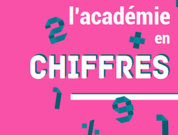 académie en chiffres